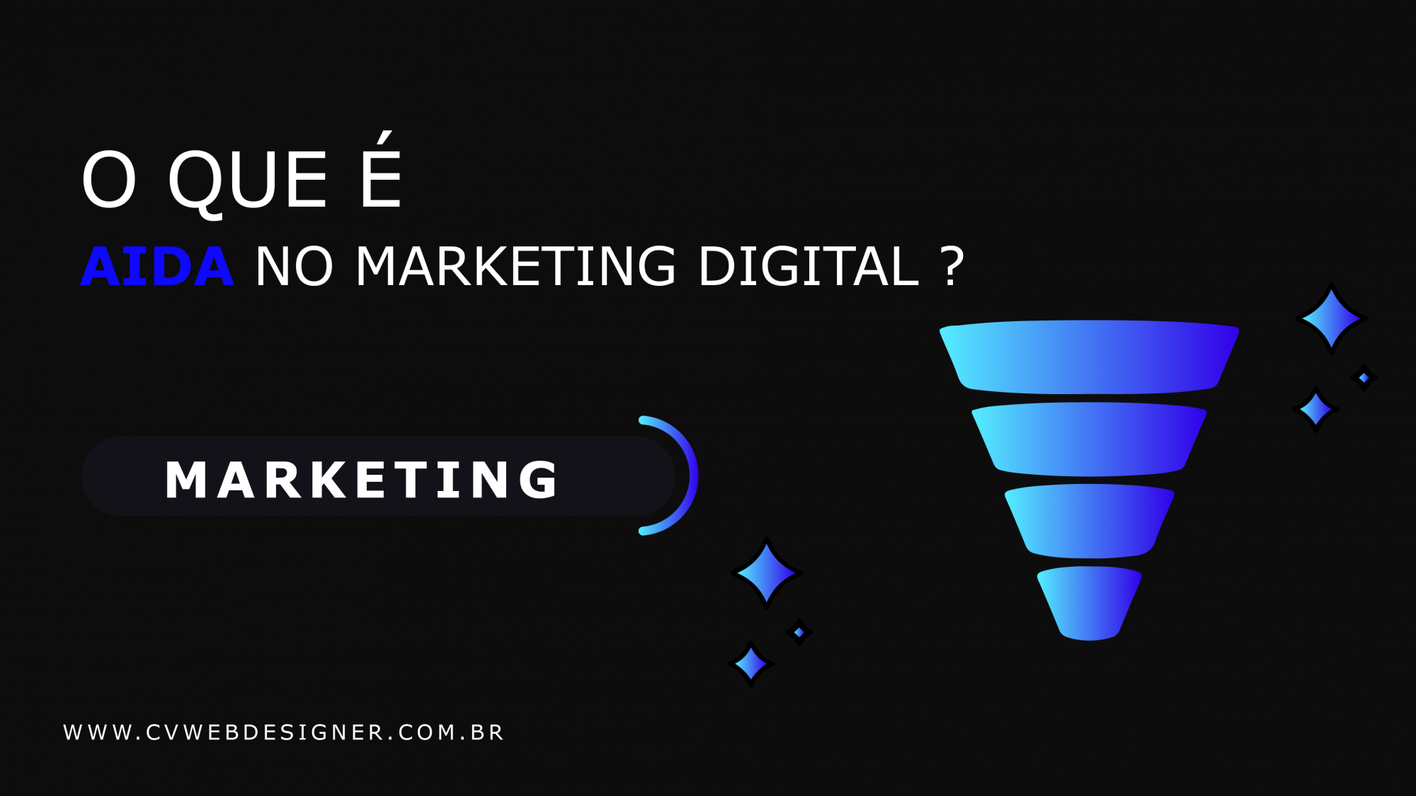 O que é AIDA no Marketing Digital?